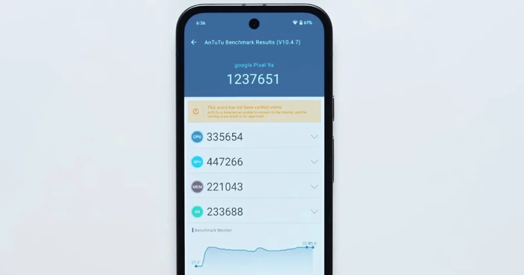 Google Pixel 9a BGMI Gaming Review: Killer FPS, Low Heat & Epic Battery!