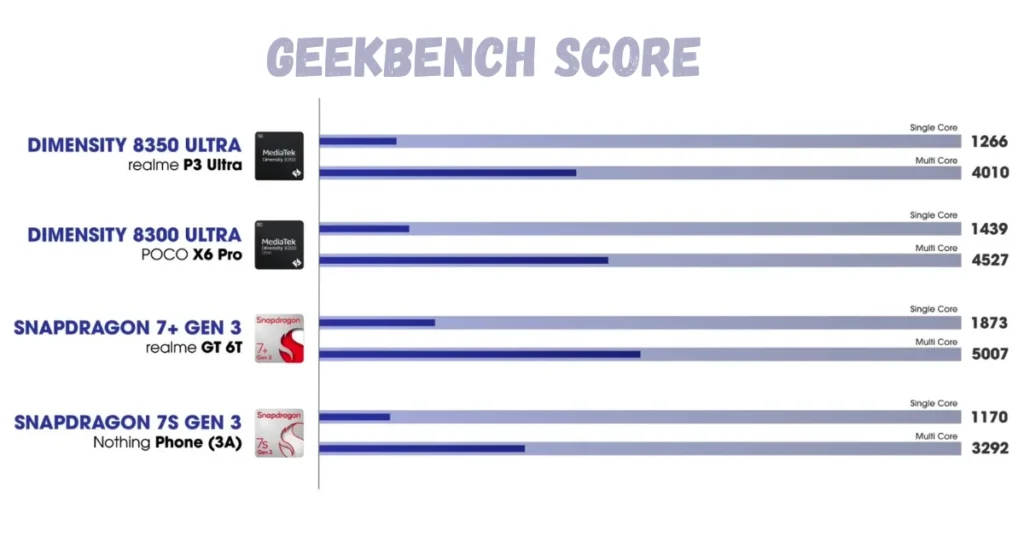 Realme P3 Ultra BGMI Gaming Test: Is it good for gaming in 2026?