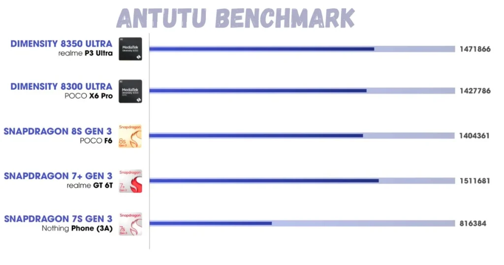 Realme P3 Ultra BGMI Gaming Test: Is it good for gaming in 2026?
