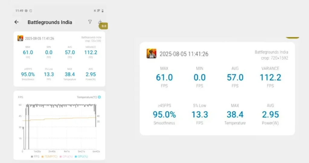 Vivo V60 BGMI Gaming Test Review Killer FPS, Low Heat & Epic Battery