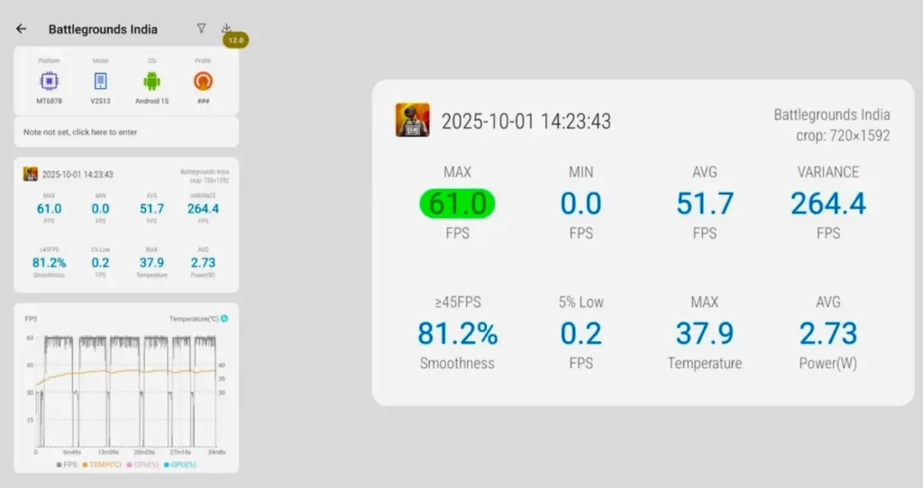 Vivo V60e BGMI Gaming Test Review: Killer FPS, Low Heat & Epic Battery?