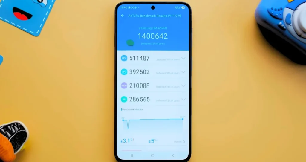 Samsung Galaxy A57 BGMI Gaming Test: 60fps smoothness, battery life revealed!